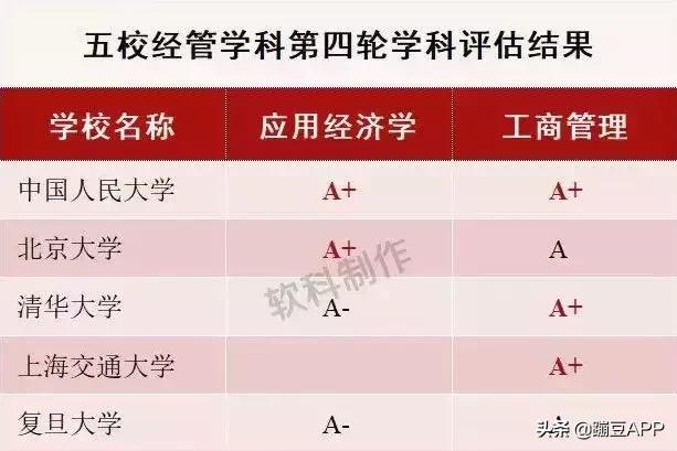 清北复交年薪,清北复交毕业生年薪50到100万