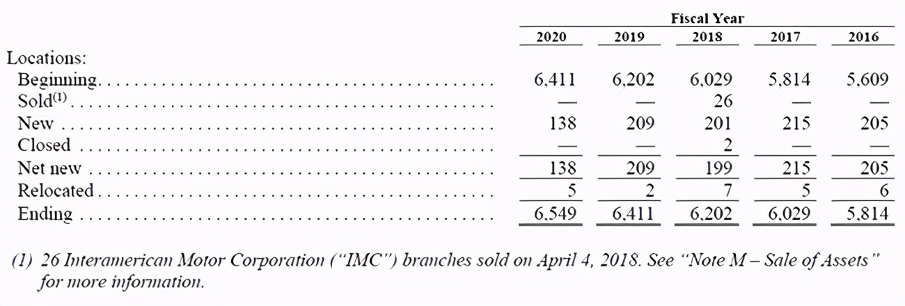 美国汽配连锁巨头,美国四大汽配连锁最新市值