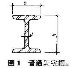 常用钢的标准,常用钢材材质对照表