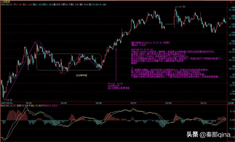 缠中说禅教你炒股票108课下载,教你炒股票缠中说禅在哪看