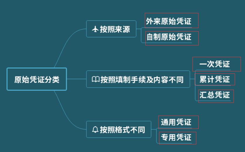 整理凭证快速的方法,月末整理凭证的技巧