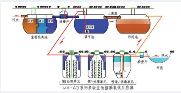 高盐废水处理最经济的方法,高盐废水可以直排入河流吗