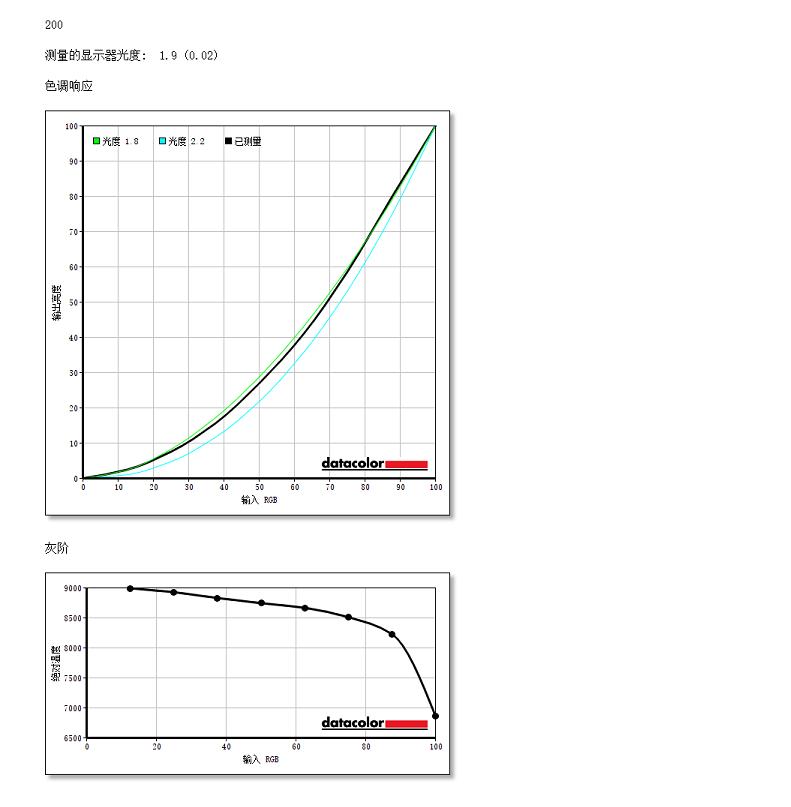 泰坦军团27寸曲面显示器测评,泰坦军团g22a显示器多少钱