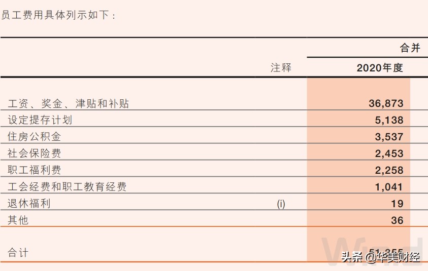 2020年邮储银行人均薪酬,邮储银行薪资及发展前景