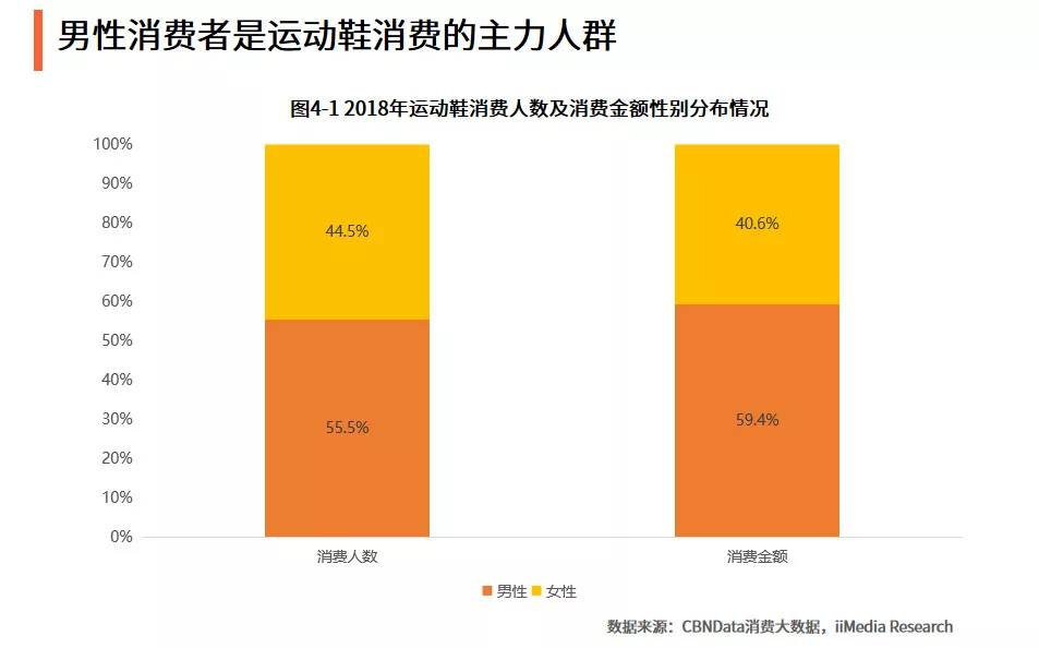 运动鞋市场分析,中国运动鞋服排行榜