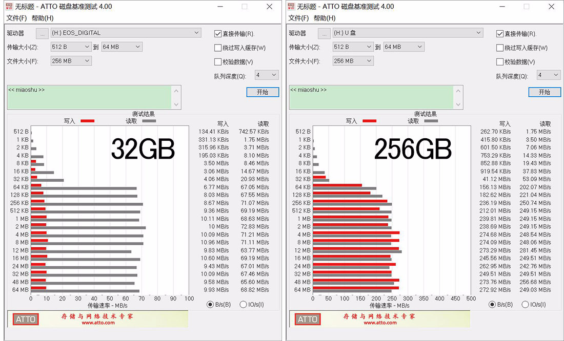 金士顿v90sd卡与闪迪v60sd卡,金士顿v90sd卡评测
