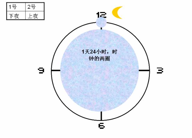 护士怎样上夜班,护士上夜班怎么才能轻松度过