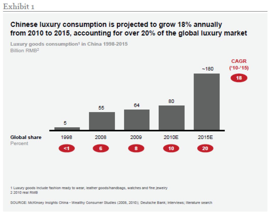 奢侈品电商突围战谁能笑到最后,奢侈品电商如何突围