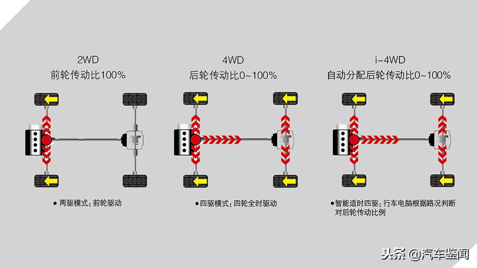 传祺gs4哪个版本是爱信6at版的,爱信6at最好的是哪款