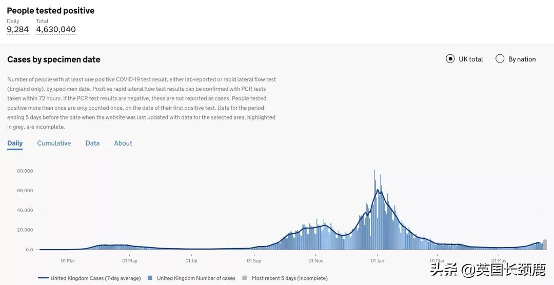 *锁封**有望在7月5日结束！英国各地大型接种点投入使用
