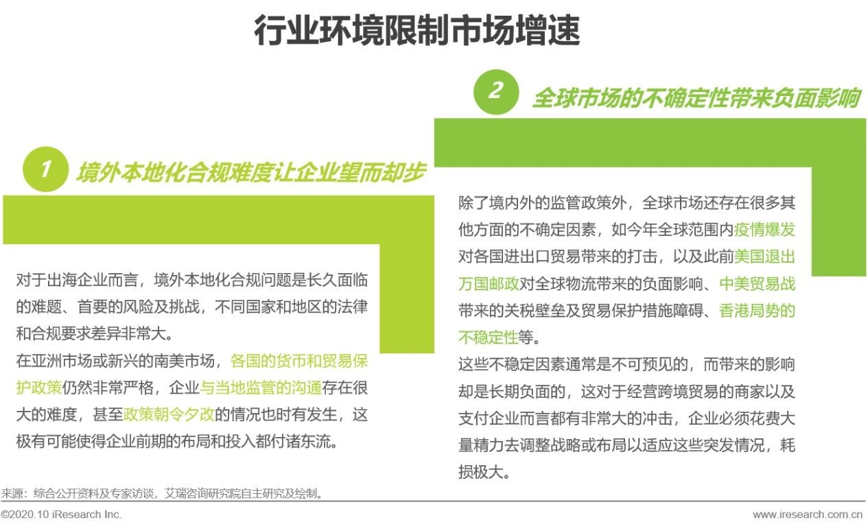 跨境支付的发展现状,跨境支付行业前景和趋势