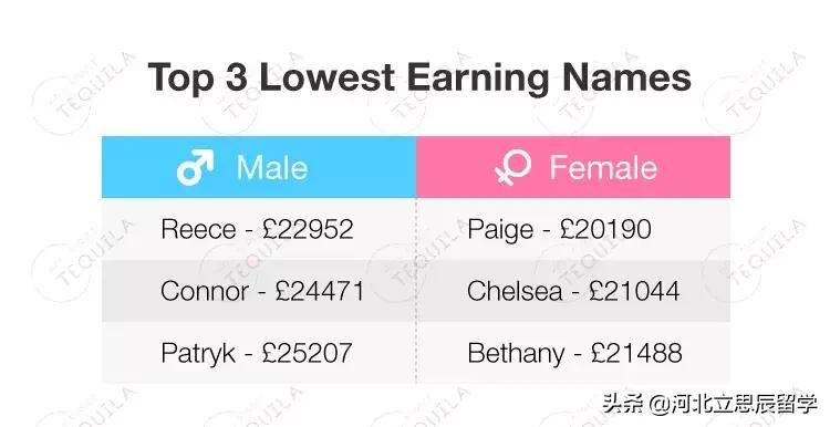 国外留学英文名推荐,出国留学取个英文名