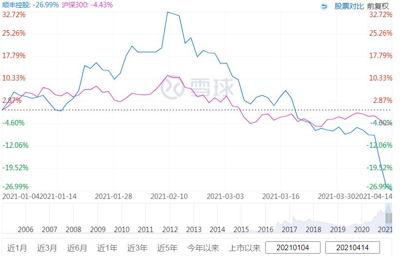 顺丰是好公司,顺丰是最好的快递吗