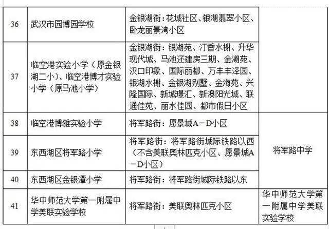 武汉洪山区小学对口划片一览表,武汉十大重点小学对口划片一览表