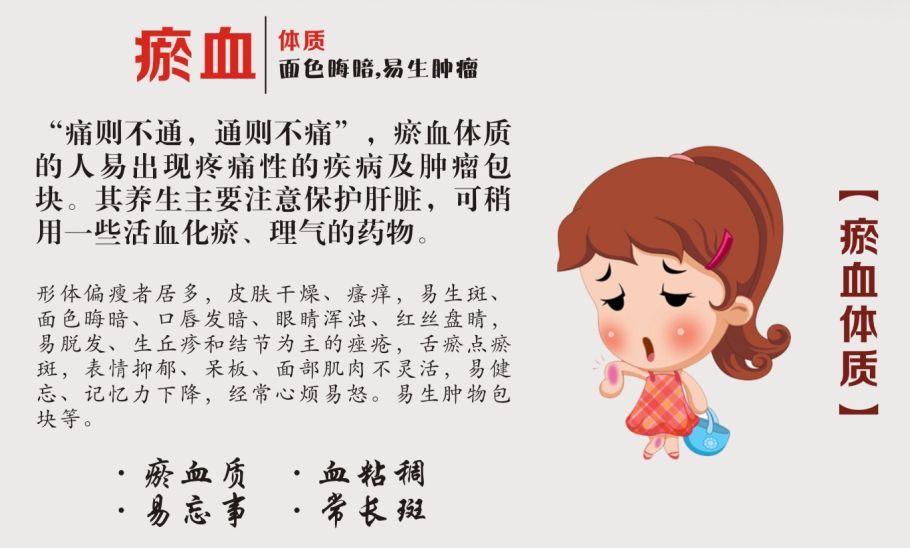 不知道自己什么体质,不知道自己属于什么肤质