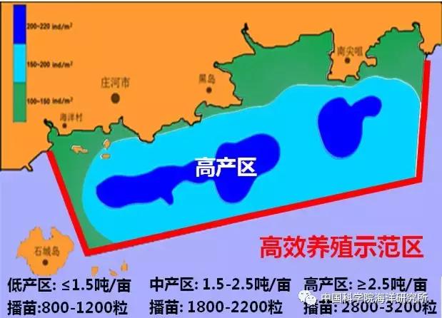 海洋渔业科学与技术排名,海洋科技所