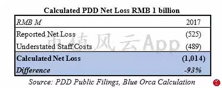 拼多多最新国际报告,拼多多做空报告主要内容