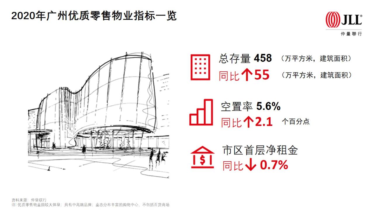 广州市甲级写字楼租赁,广州写字楼租赁行情
