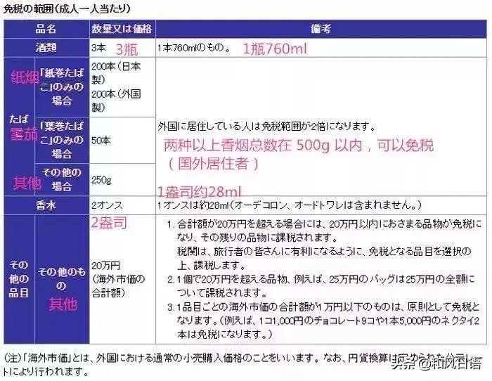 日本海关需要什么条件,从日本带化妆品回国过海关攻略