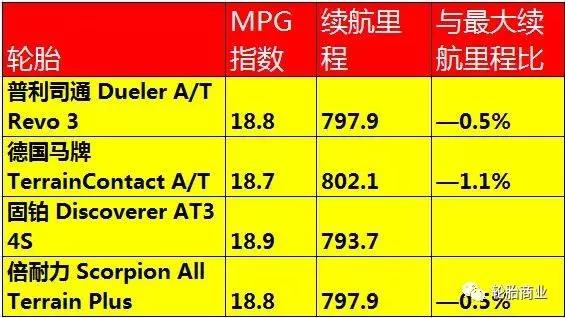 20寸at胎越野合适吗,越野什么at胎比较好