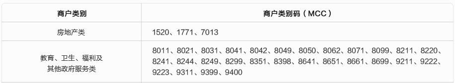 招商银行信用卡积分管理规则,招商银行信用卡调整额度规则