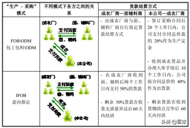 服装行业的财务分析,服装行业经营报表你都看哪些维度