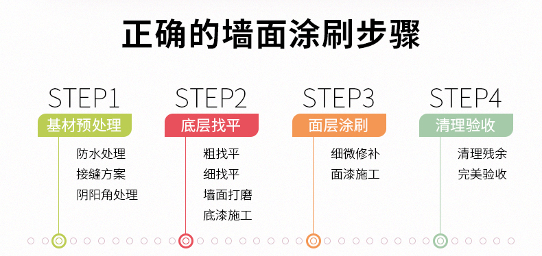 房子装修，墙面怎么涂刷？墙面怎么验收？一文详细为你全面解析