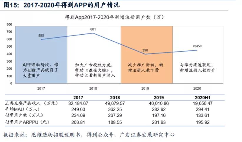 跟樊登老师学习,跟樊登学读书