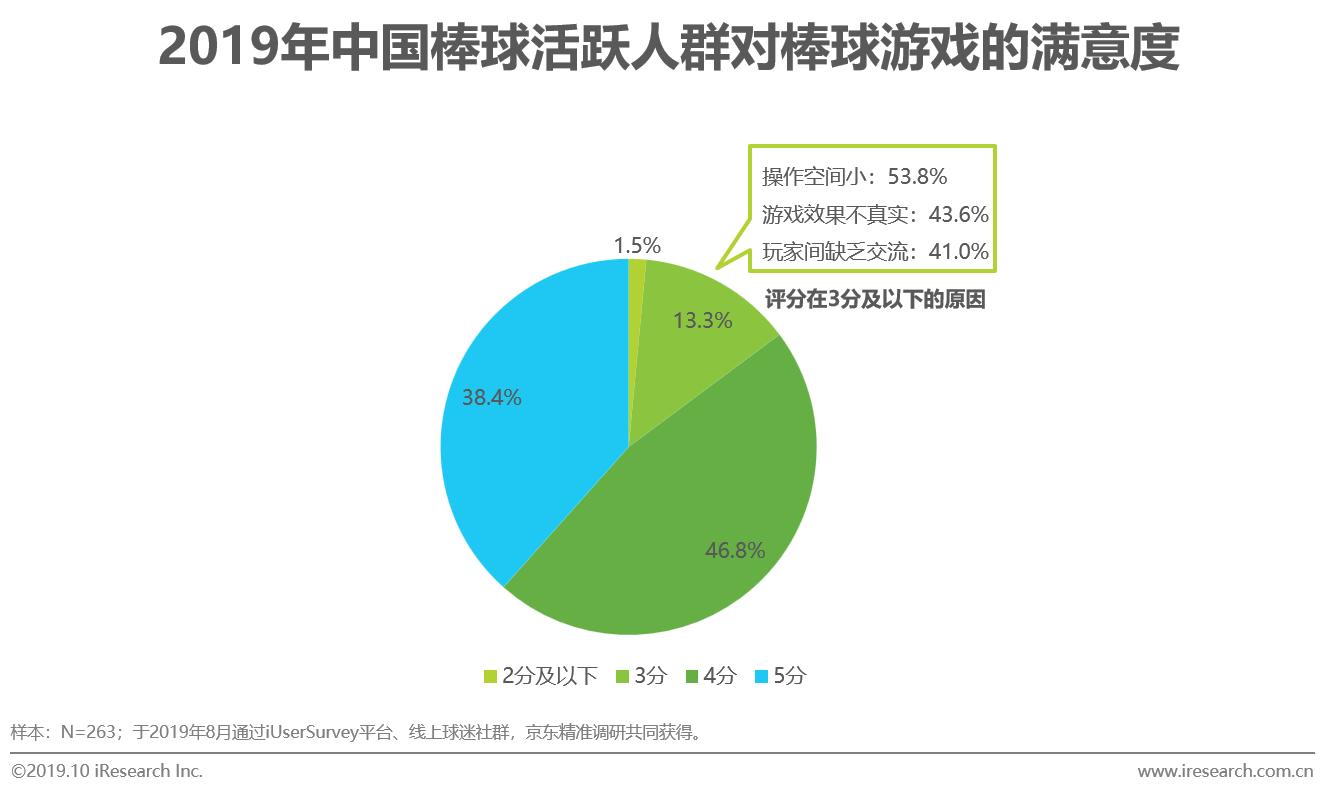 mlb发布2019中国棒球人口白皮书,mlb中国棒球发展