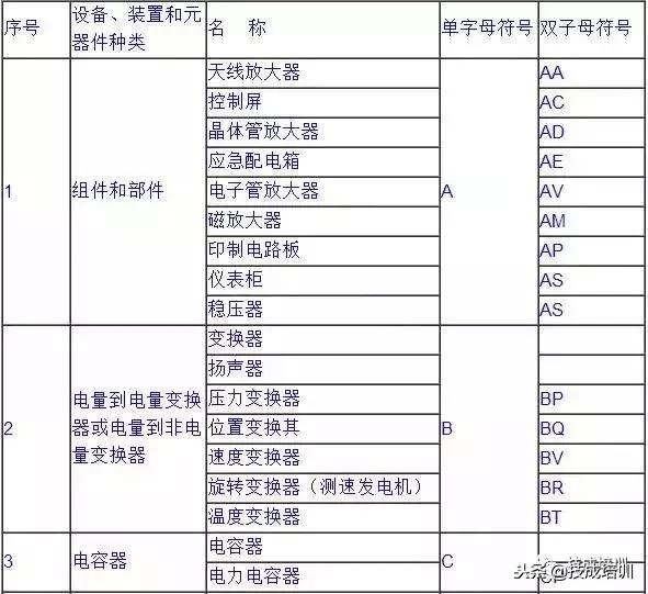 电气系统图文字符号,工程电气的各种符号讲解