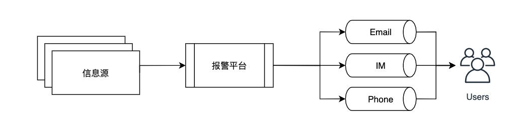 从零开始搭建后台管理系统,从0到1做后台管理系统