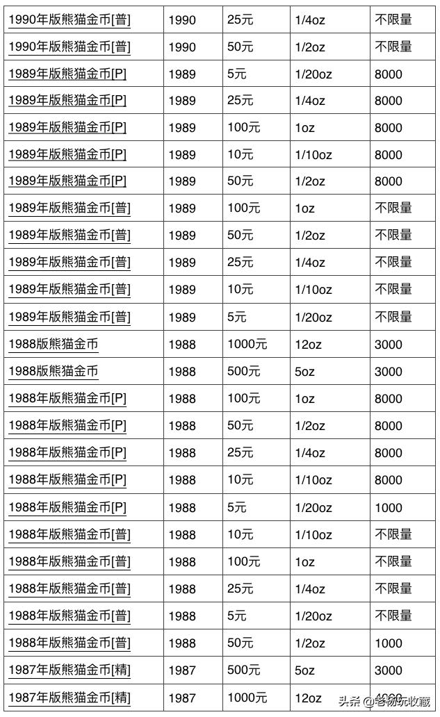 800元熊猫金币值得收藏吗,2024年熊猫金币有收藏价值吗