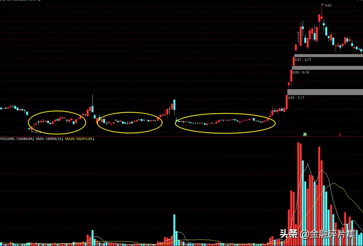 成交量指标详解及实战用法,成交量分析有哪些方法