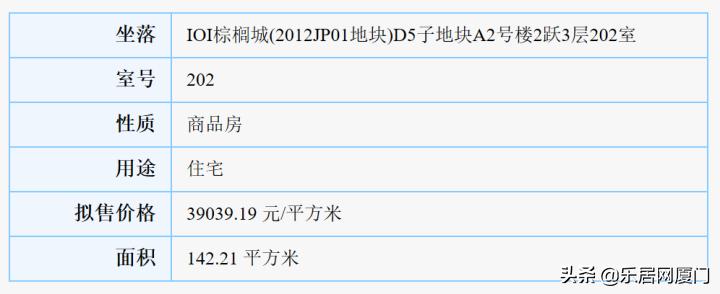 拿证速递|35939-53489元/㎡IOI棕榈城96套住宅获批