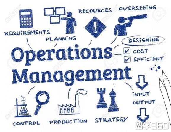 商务管理都学什么专业,什么专业学商务管理的好