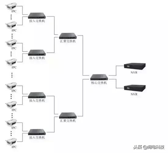 网络摄像机安装教程,网络摄像机监控组合方案