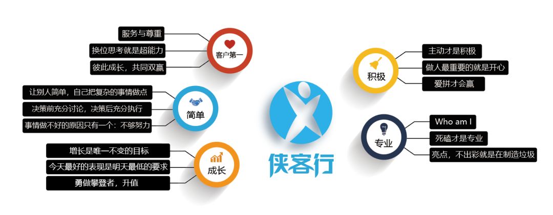 侠客行周年庆典5-3怎么过,成立六周年庆典全文