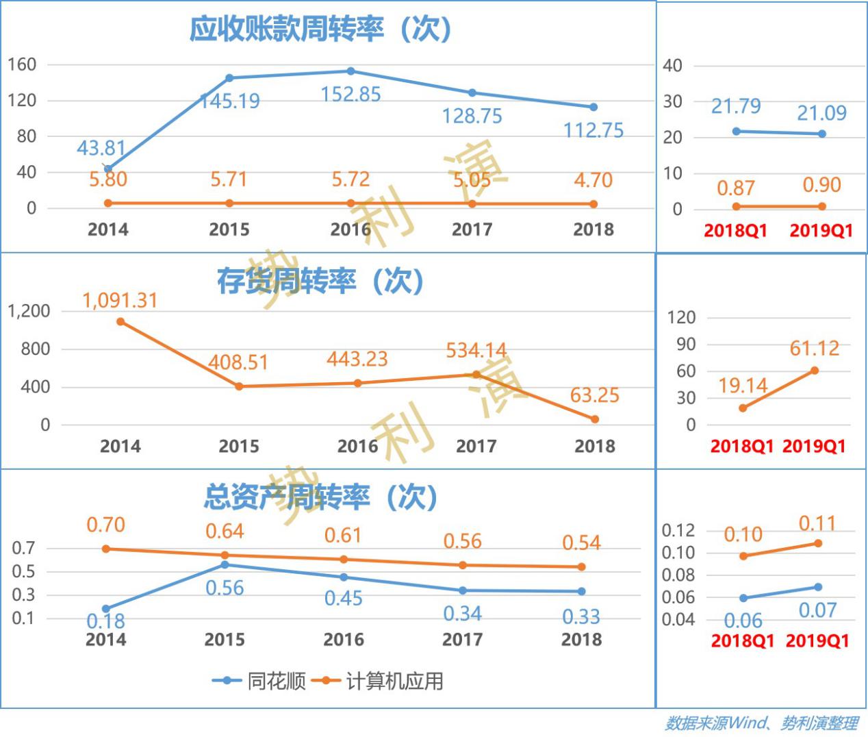 同花顺怎么看近几日涨幅最大股票,同花顺连续上涨的股票怎么找