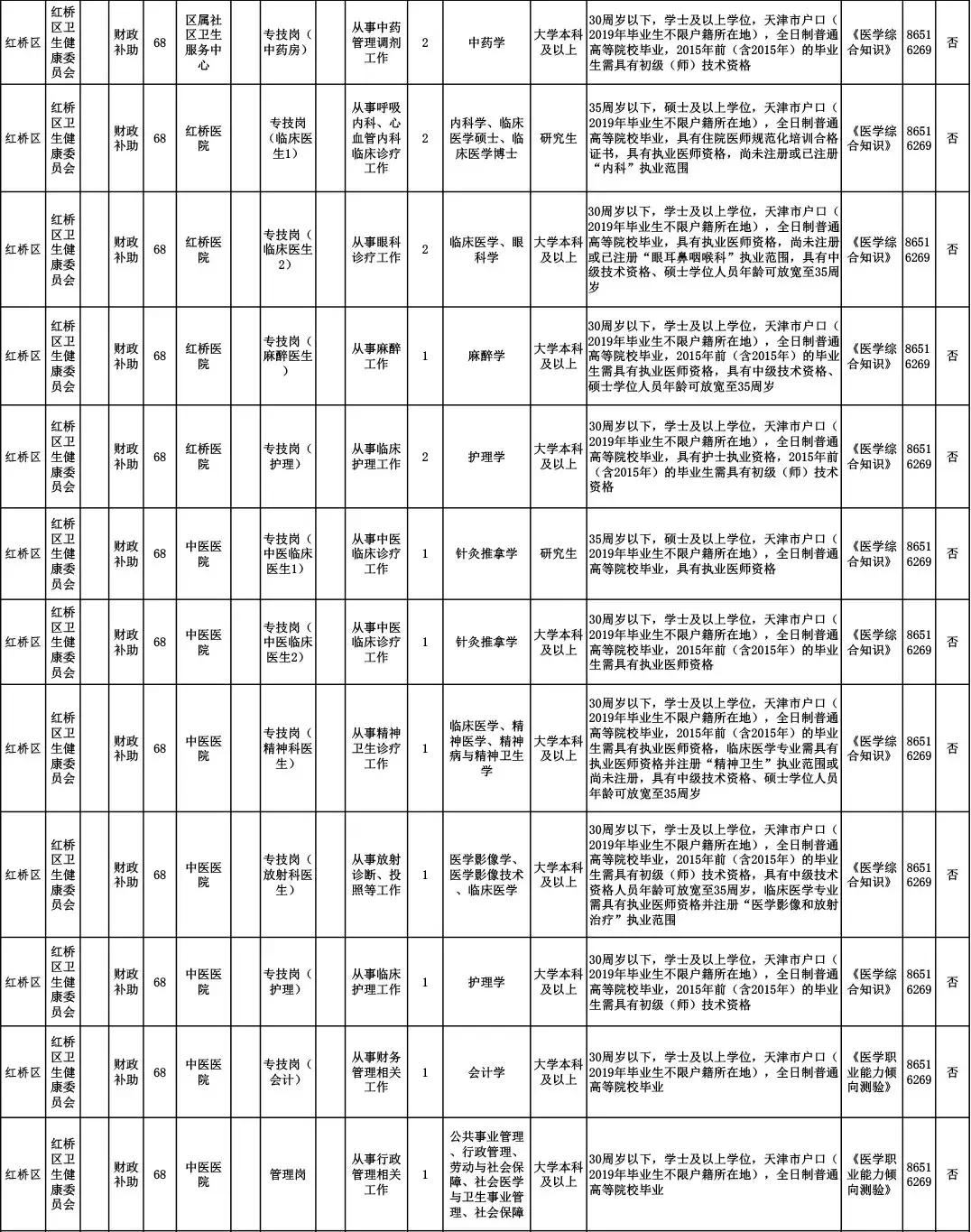 天津招聘事业编145人公告,2024天津事业编制招聘岗位表