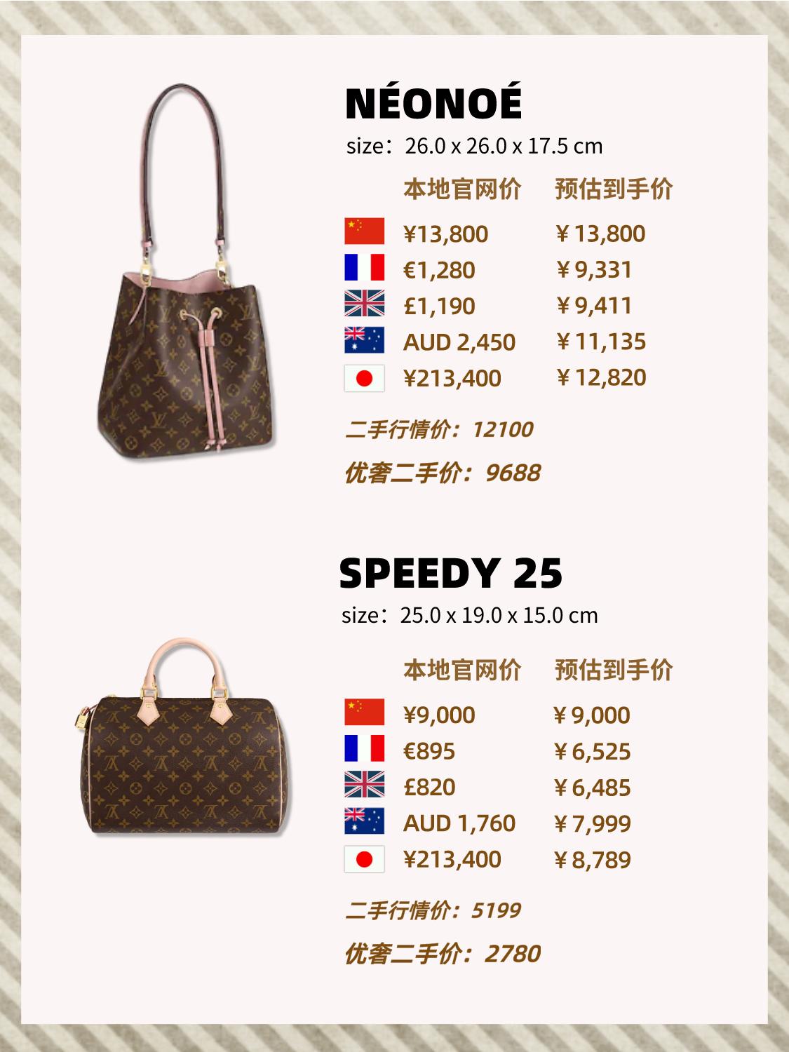 二手奢侈lv包包,lv最值得入手二手的包包