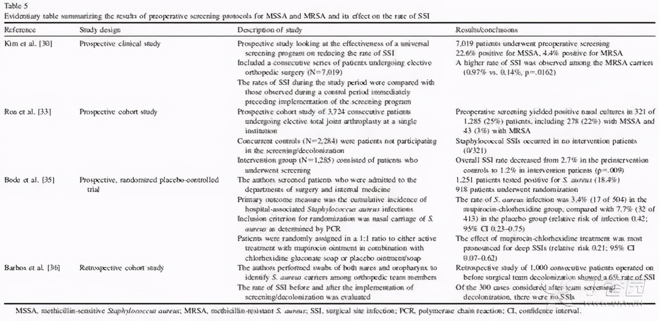 预防手术切口感染最合适的药物是,降低手术部位感染风险pdca