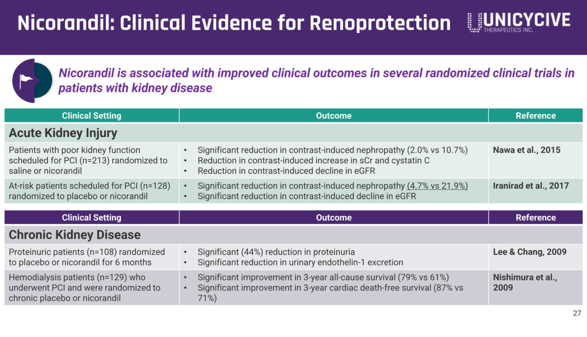 Unicycive冲刺纳斯达克：拟募资2766万美元路演PPT曝光