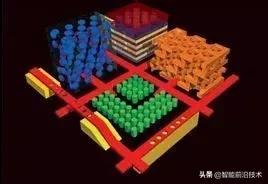 未来十大超前沿科技,未来最具潜力的材料