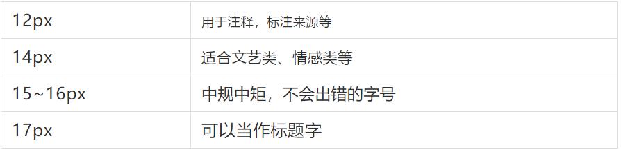公众号从零开始运营教程,从零开始的公众号运营方式