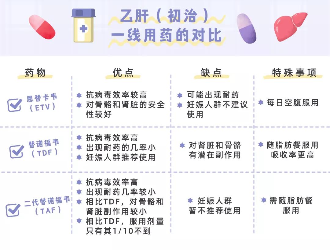 肝脏最怕的4件事,肝脏最怕你做这5件事