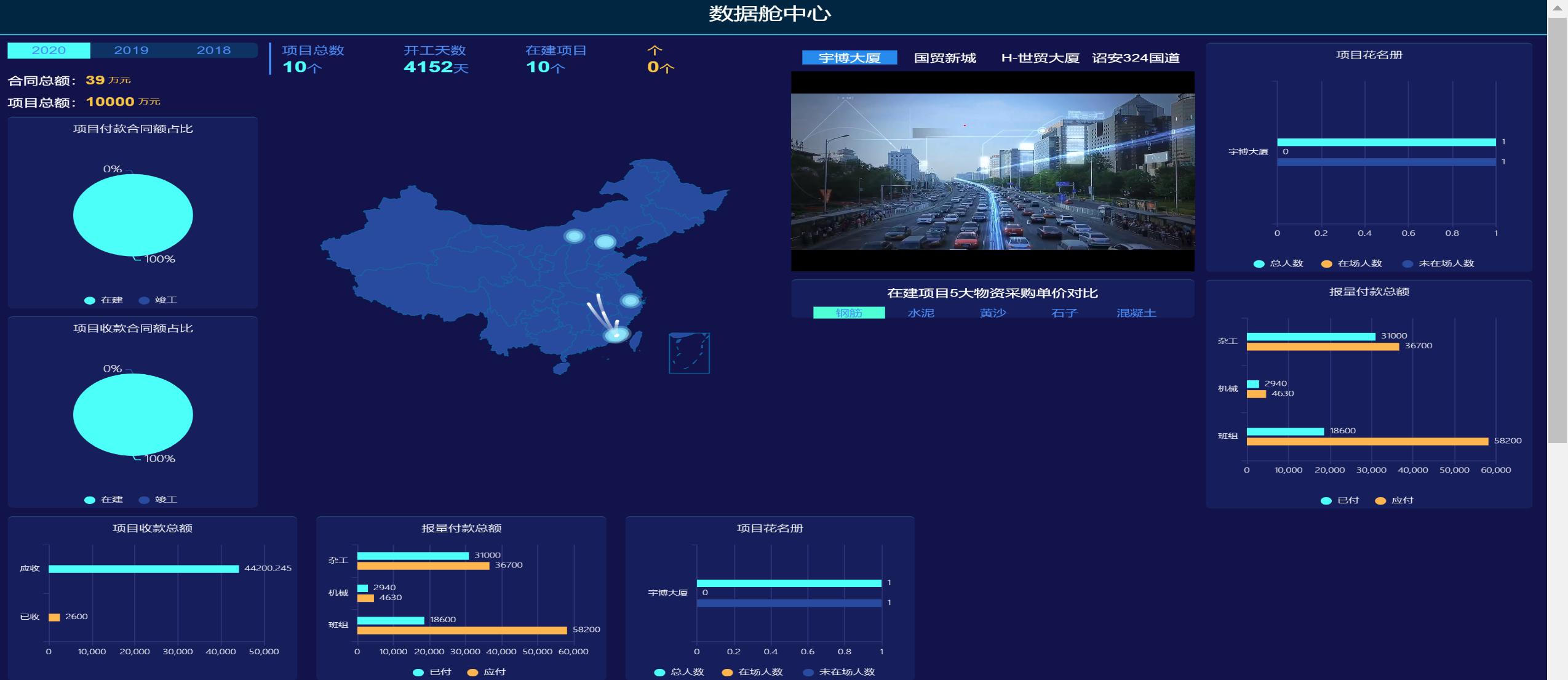 建筑工程OA系统管控方案