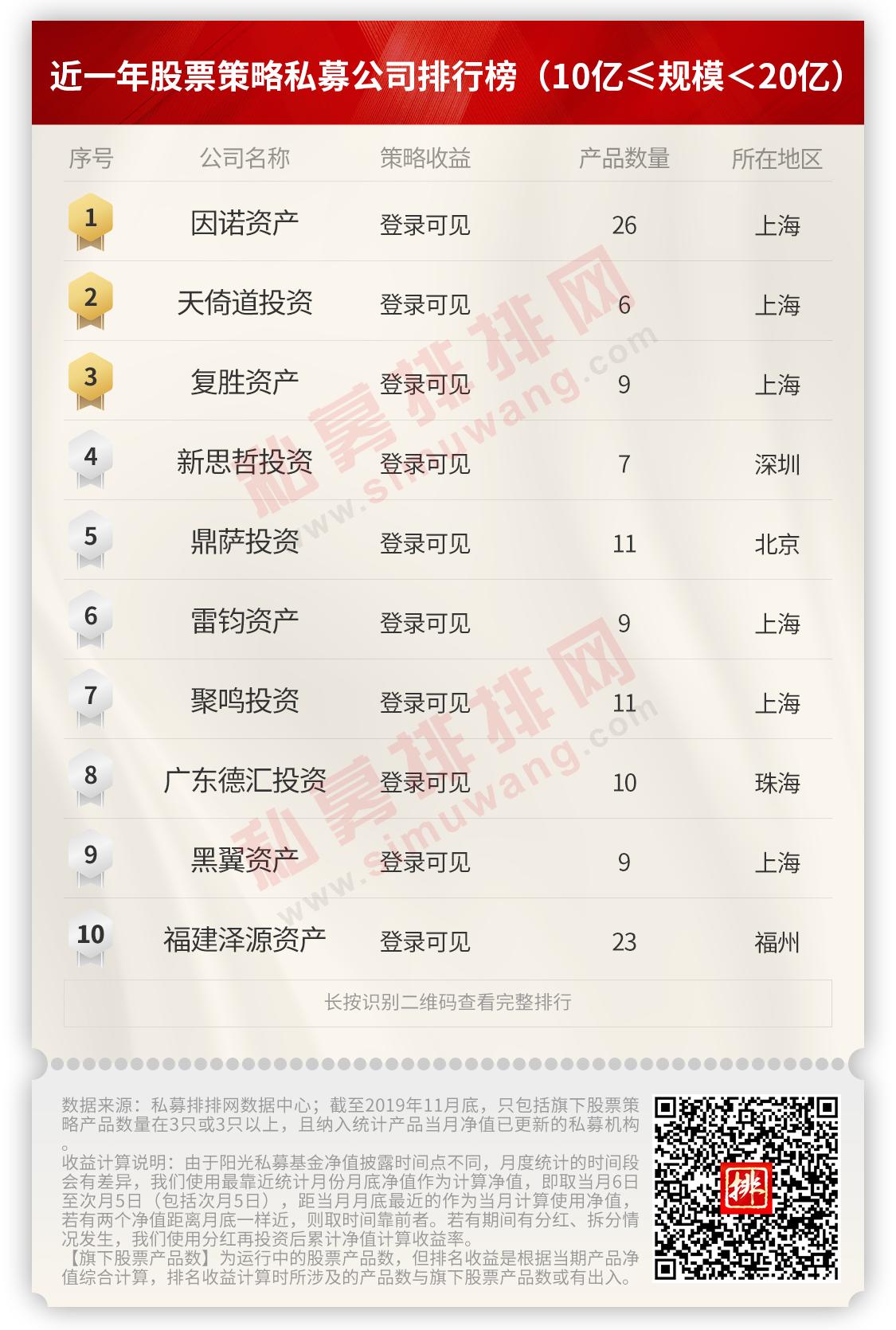 今年收益超50%的百亿私募盘点,私募大爆发