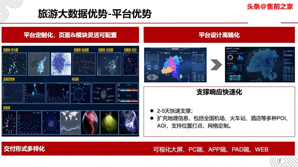 阿坝州旅游大数据平台,旅游大数据平台需要什么条件
