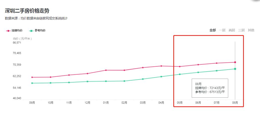 罗湖40年的变化,下一个四十年才是人生巅峰