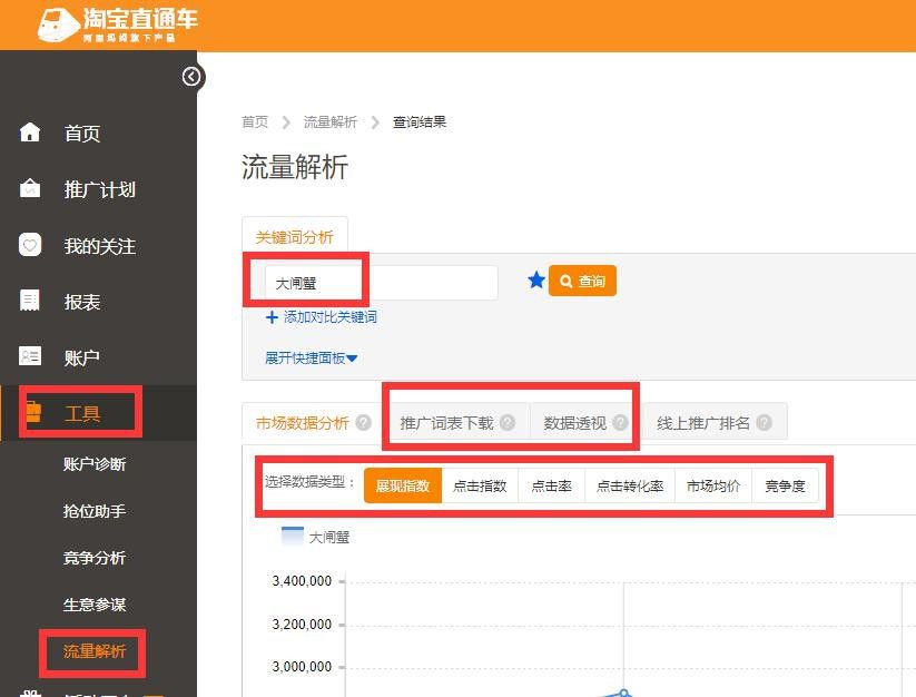 c店如何快速拉升权重,大爆发
